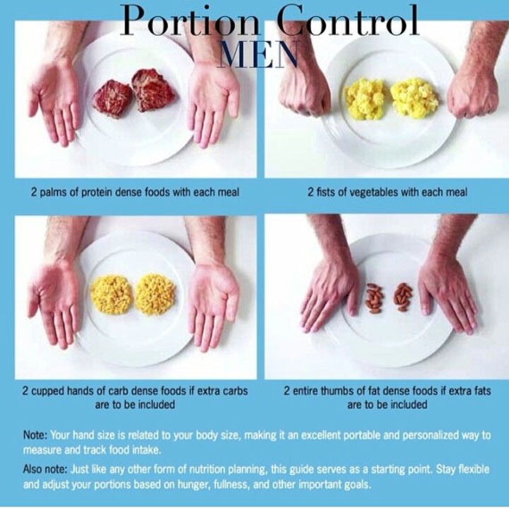 portion control men